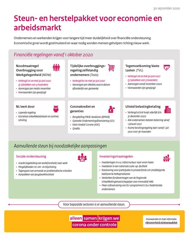 Afbeelding steun- en herstelpakket economie en arbeidsmarkt